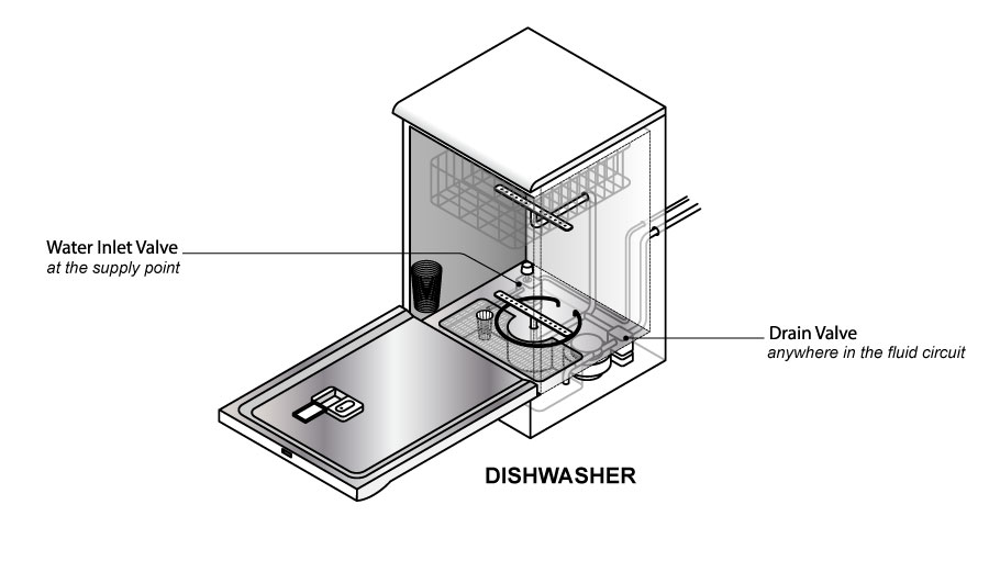 dishwasher diagram